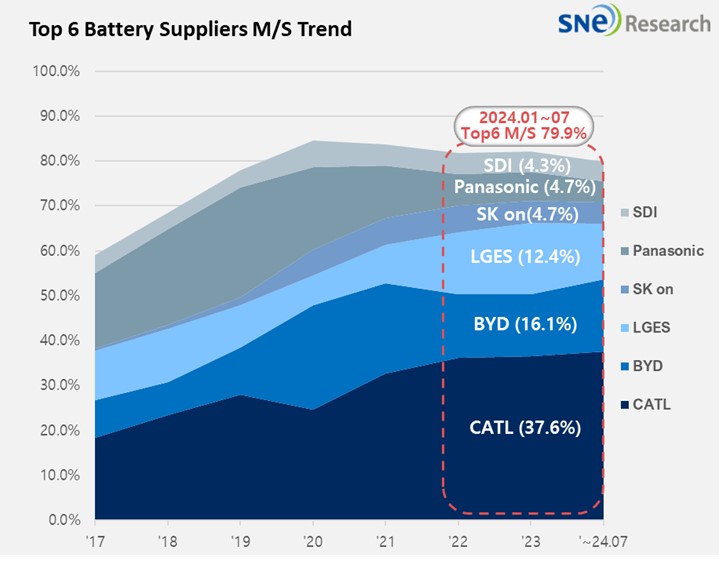 Global%20xEV%20Battery%20Usage%20Press%2